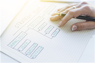 Top Common Algorithms and Data Structures